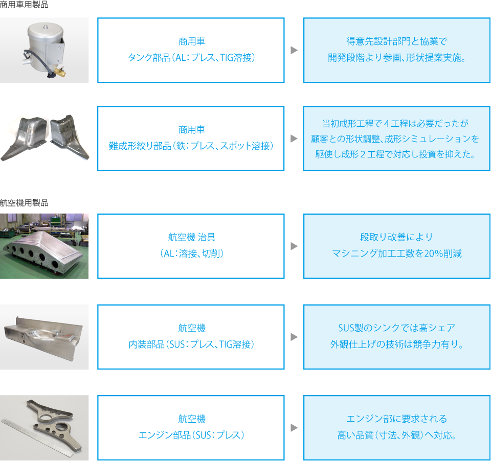 製品事例