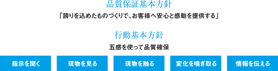 品質保証基本方針